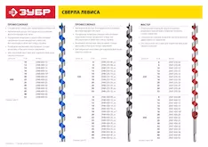 Сверло левиса ЗУБР 2947-450-12