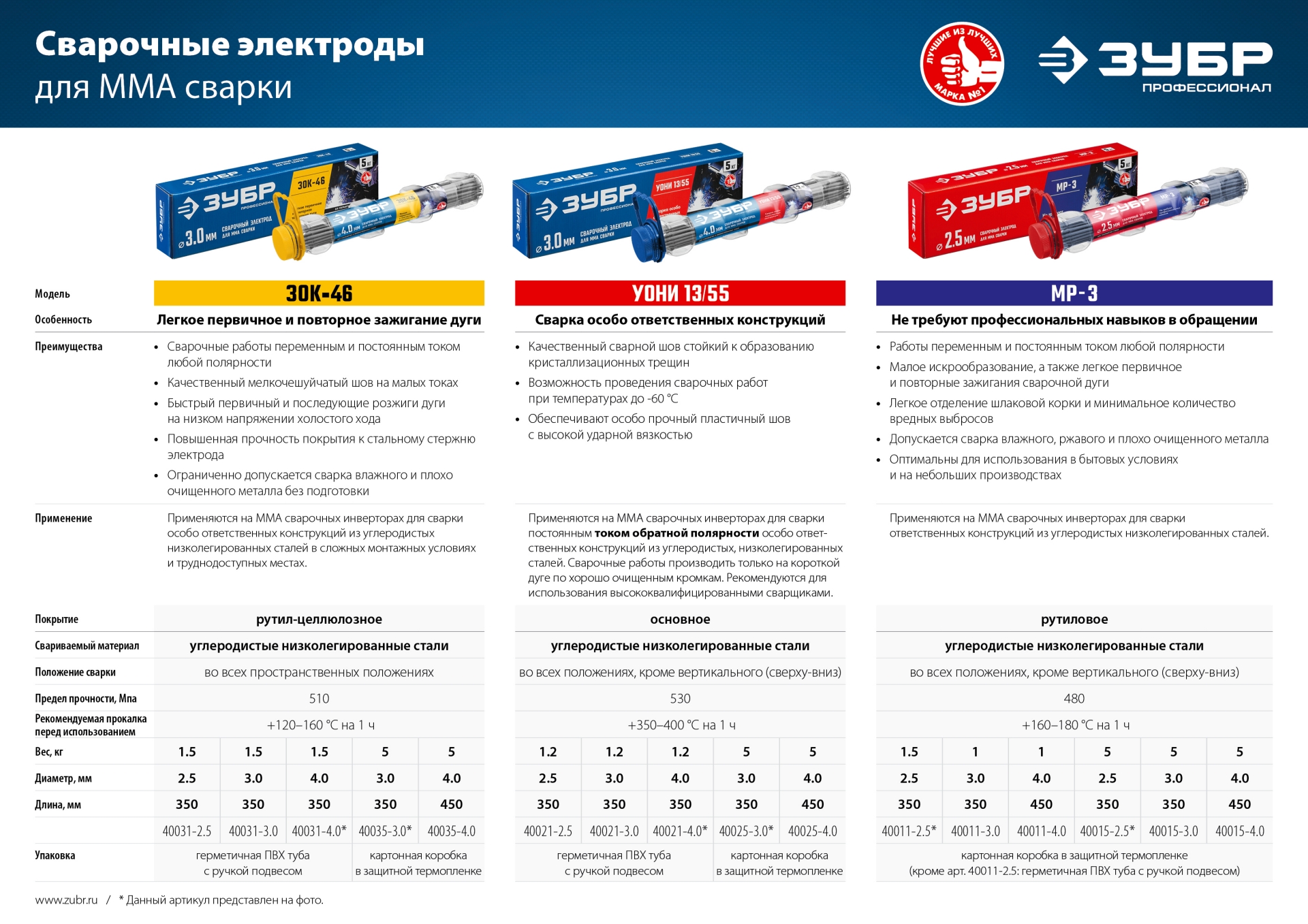 Фото 3